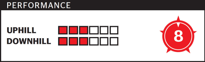   Carbon Enduro Test 2015: Polygon Collosus N9 XX1 (FREERIDE RANKING: The number (maximum 10 points) reflects the overall impression and is not an addition of downhill and bike park points).
