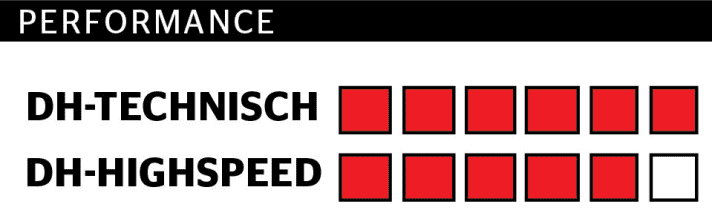   Test 2015: Votec VD Elite – Die Performance-Punkte beziehen sich ausschließlich auf das jeweilige Duell. Sie sind nicht mit anderen Duellen vergleichbar.