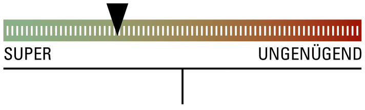   Our BIKE assessment of the practical test of the Redshift stem.