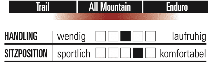 YT Jeffsy Core 5 - Characteristics