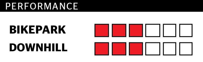   Test 2015: Scott Voltage FR 720 – Die Performance-Punkte beziehen sich ausschließlich auf das jeweilige Duell. Sie sind nicht mit anderen Duellen vergleichbar.