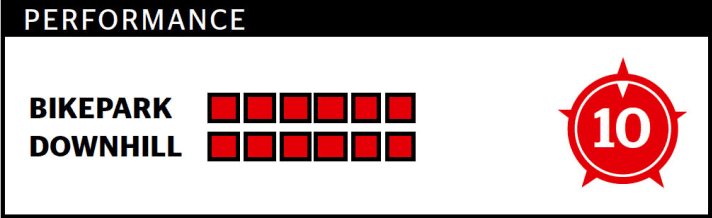   FREERIDE RANKING: The number (maximum 10 points) reflects the overall impression and is not an addition of downhill and bike park points. The rating only refers to the respective test field.