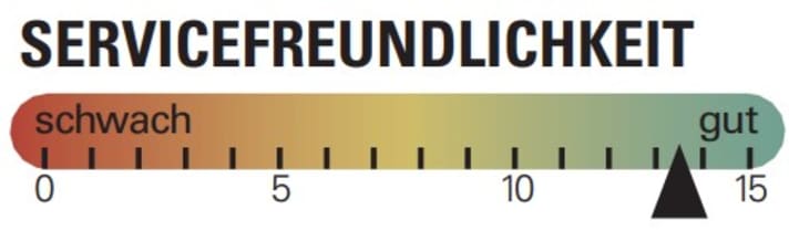 Bei der Bewertung der Servicefreundlichkeit schneidet das neue Specialized Epic Evo sehr gut ab.