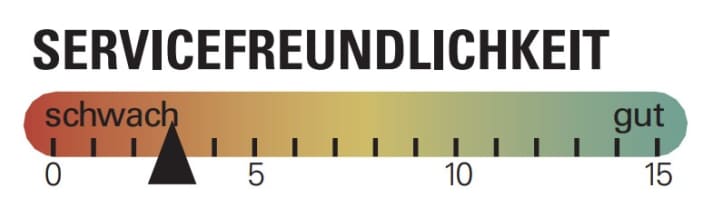 Beim Thema Servicefreundlichkeit kann der minimalistische Carbon-Rahmen des Starrgabel-Mountainbikes nicht punkten.