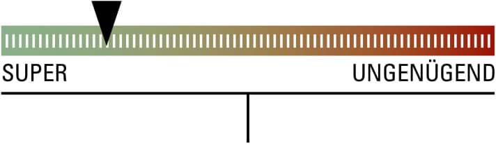   Our BIKE assessment after the practical test.