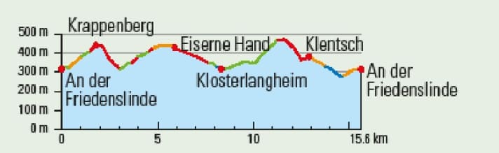 The small Krappenberg loop but with Holy Trail down to Klosterlangheim.
