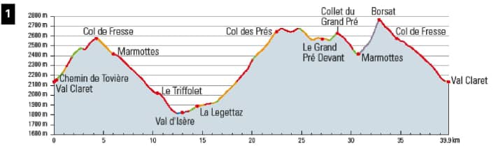 You can vary the level of difficulty of the tour. There are also plenty of green and blue runs.