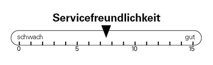 Servicefreundlichkeit Lapierre Spicy