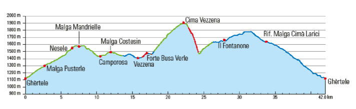 In terms of dramaturgy, the tour is best started in Ghèrtele. However, the Passo Vezzena is also possible.