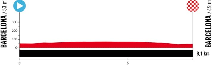 Le profil d'altitude de la 1ère étape