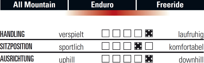   Nukeproof Mega 275 Team