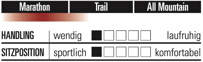 Factor Lando XC - Characteristics