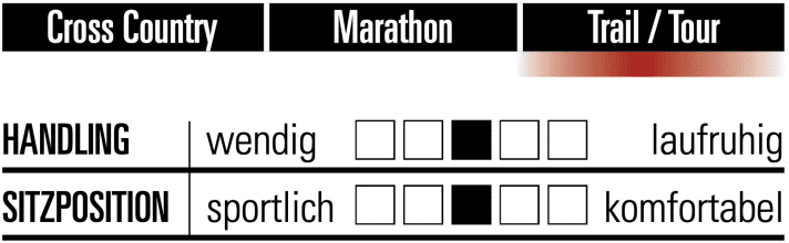 Nukeproof Scout 290 Race - Charakteristik