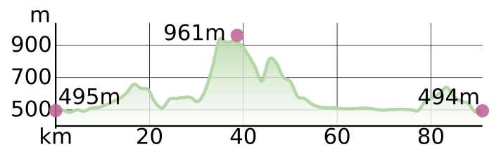 Tour des lacs Brandenberg | Photo/Graphique : Wolfgang Papp