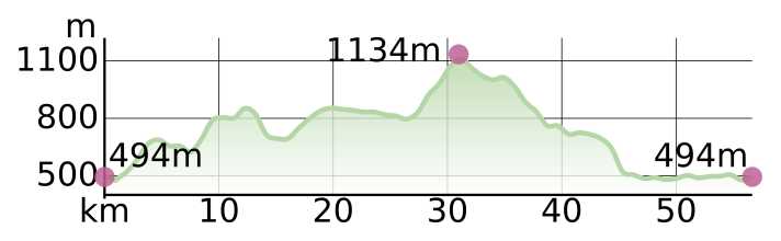 Sudelfeld-Runde | Photo/Graphic: Wolfgang Papp