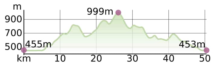 Lake Wörthersee, Tour 1