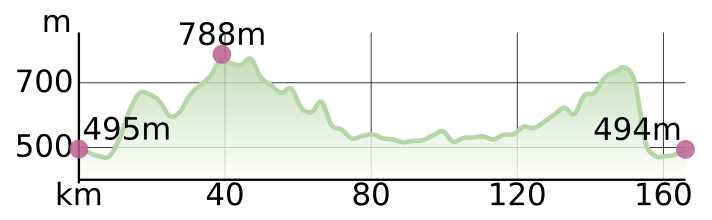 Grand tour de Cheimgau | Photo/Graphique : Wolfgang Papp