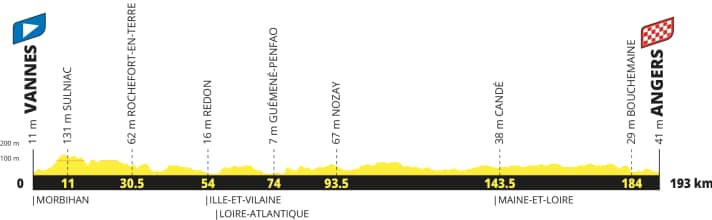 The elevation profile of Stage 6 of the 2027 Men’s Tour de France