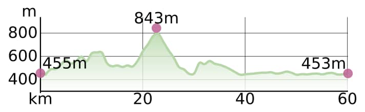 Lac de Wörthersee, tour 2