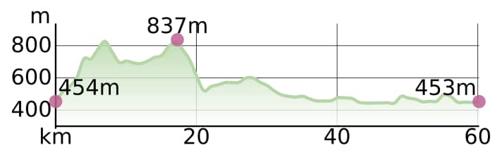 Lake Wörthersee, Tour 3