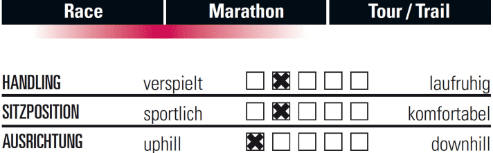 Scott Contessa Spark RC 700