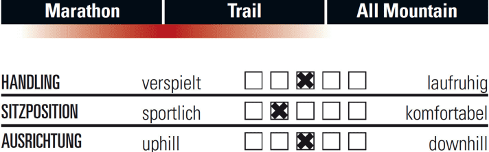   Test 2017: Stoll Bike T1