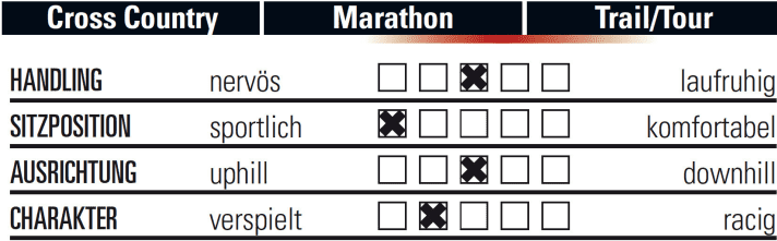   So fährt sich das Cannondale F-Si Carbon 5.