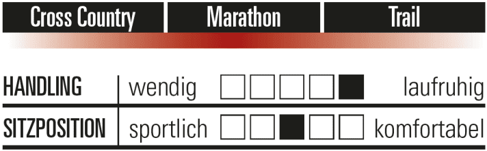 Scott Spark RC Pro: Characteristics
