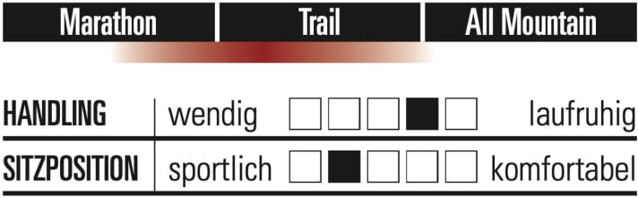 Arc8 Essential SLX - Characteristics