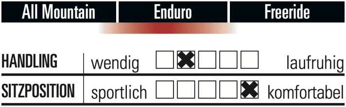 Cube Stereo One 77 Race - Characteristics