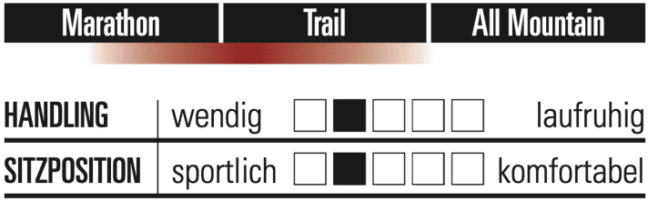 Cube One22 HPC SLT 29 - Characteristics