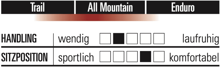 Last Glen - Charakteristik