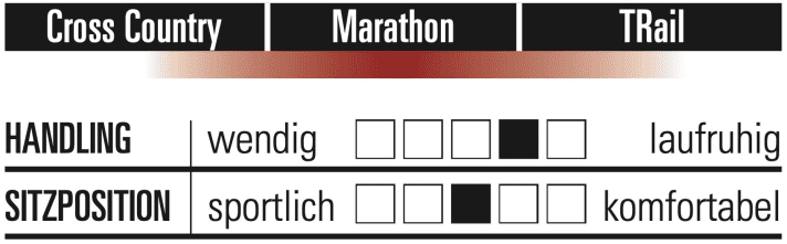 Pivot Mach 4 SL Team XX - Characteristics