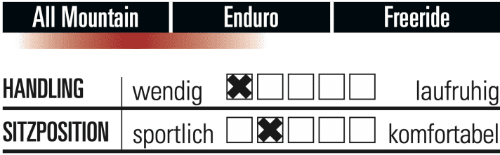 Radon Jab 10.0 - Characteristics