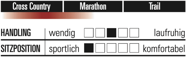 Trek Supercaliber - Characteristics