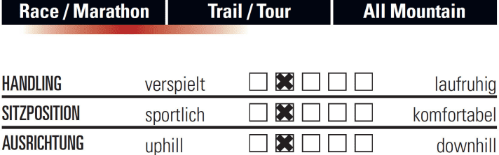   Transalp Ambition Team X12 4.0
