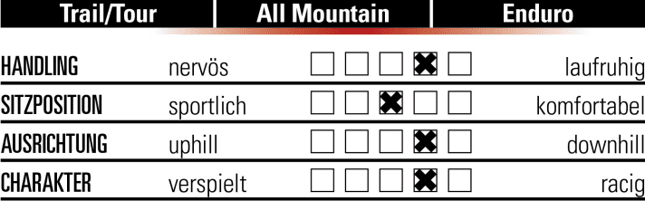   Propain Hugene 29-inch