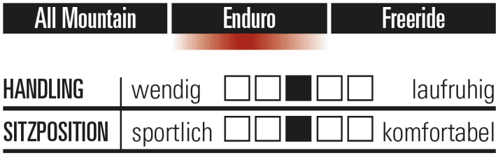   Santa Cruz Megatower C: Characteristics
