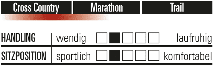  Trek Supercaliber 9.9 XX1 AXS: Charakteristik