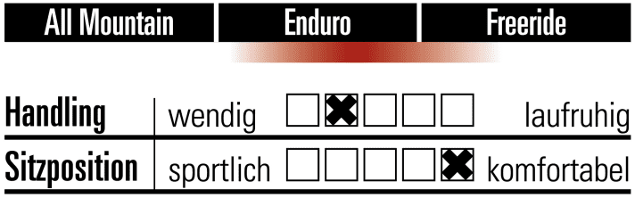 Project Europe Bike Alutech Fanes - Charakteristik   