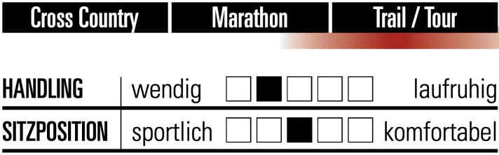 Dartmoor Primal Pro 29 - Charakteristik