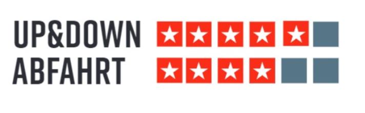 Freeride rating Cannondale Habit LTD