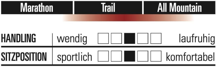 Norco Fluid FS A1 - Characteristics