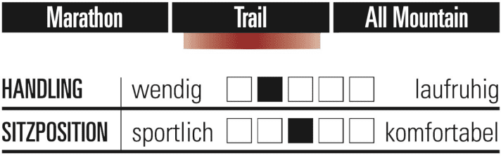Radon Skeen Trail AL 8.0 - Characteristics