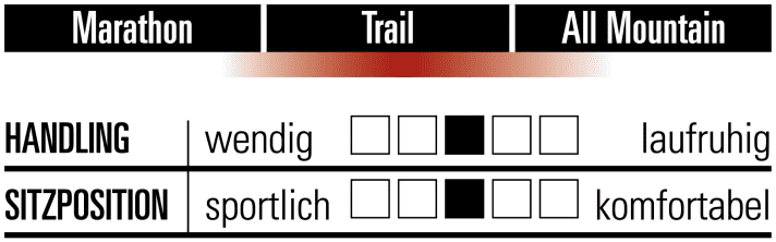 Radon Skeen Trail 10.0 HD - Characteristics