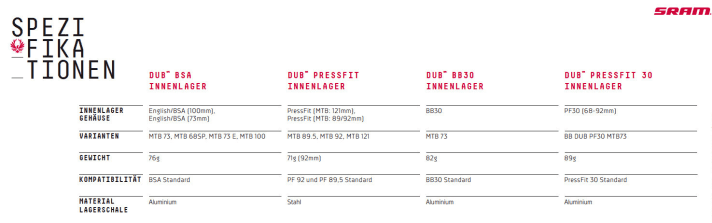   Spezifikationen: Sram DUB Innenlager 2018.