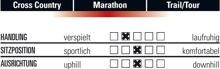   The handling of the Specialized Epic S-Works at a glance.