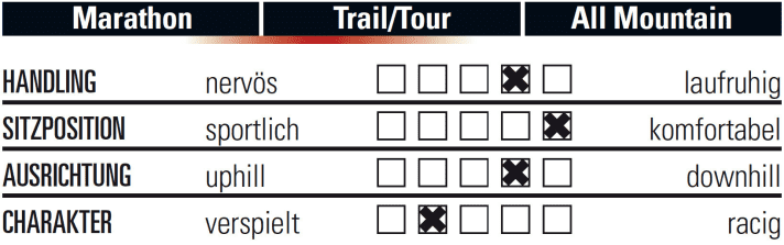 This is how the Liv Embolden 0 Ltd.