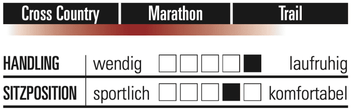 Arc8 Evolve FS - Charakteristik.