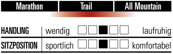 Canyon Neuron AL 6 - Characteristics